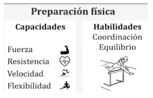 definición de preparación física